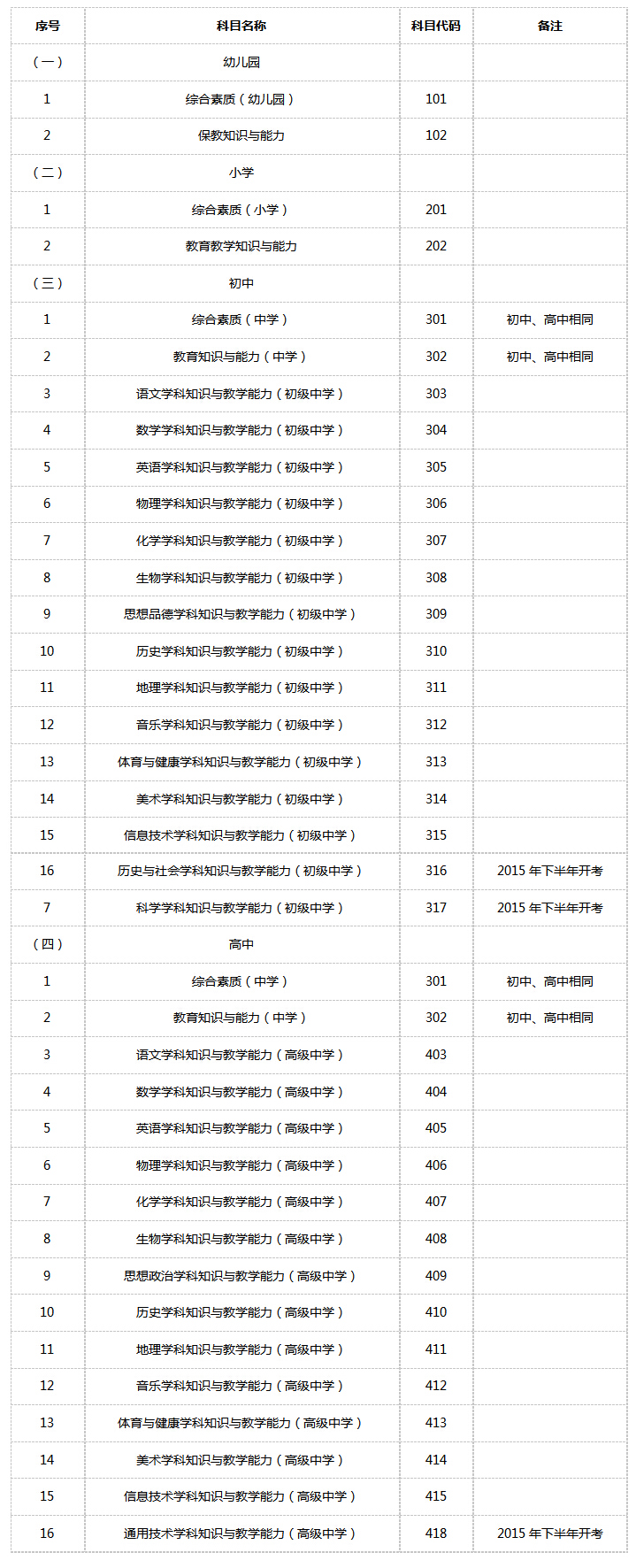 甘肅教師資格報(bào)考類別及科目