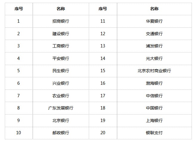 甘肅教師資格報(bào)名在線支付銀行列表