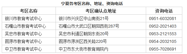 寧夏教師資格考試各考區(qū)名稱、地址、資詢電話